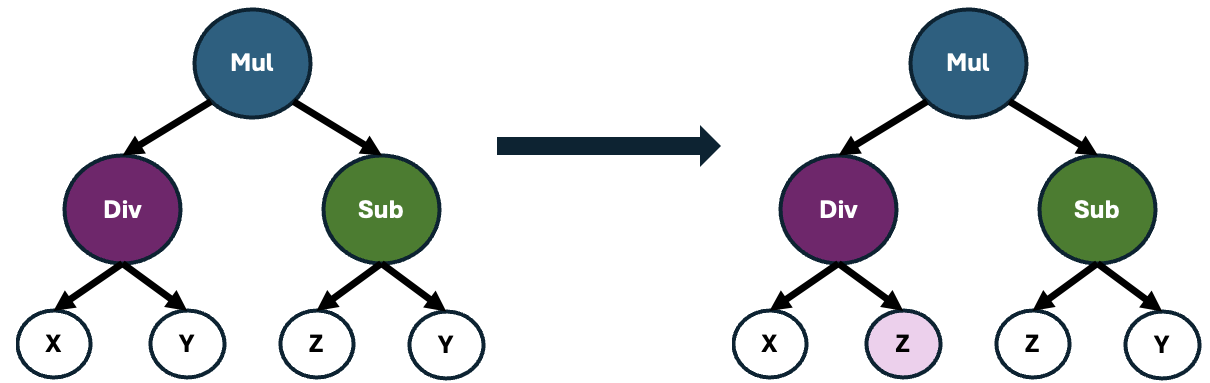 Mutation Example