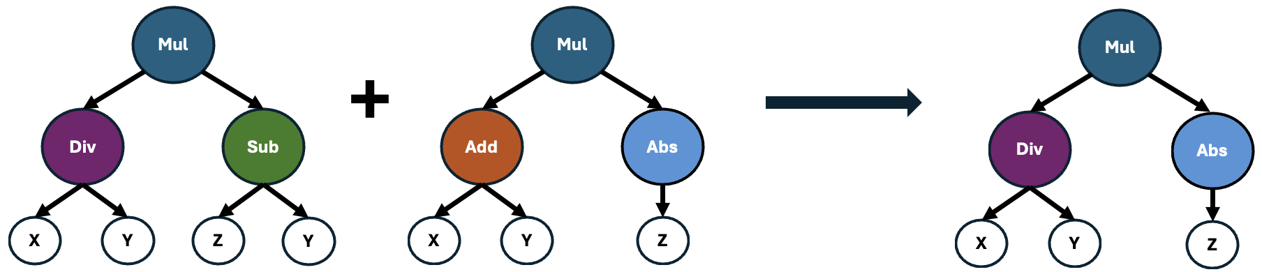 Symbolic Regression Example